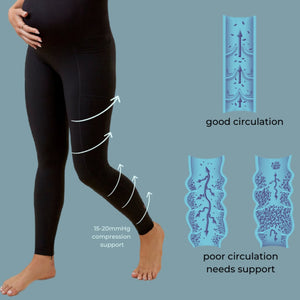 Graduated Compression and vein pictures for healthy blood flow- TheRY