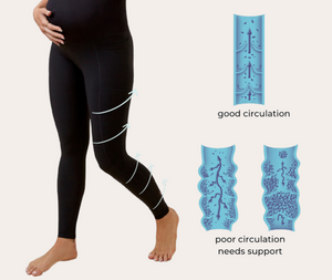 circulation in legs diagram and TheRY compression graduated leggings